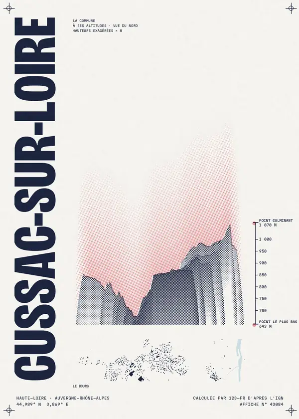 Affiche de Cussac-sur-Loire, calculée par 123-fr d'après l'IGN