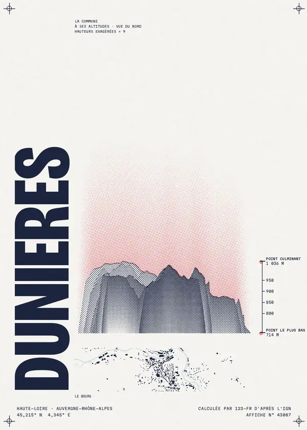 Affiche de Dunières, calculée par 123-fr d'après l'IGN