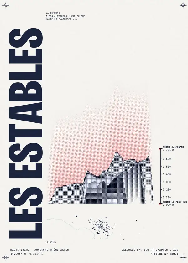 Affiche de Les Estables, calculée par 123-fr d'après l'IGN