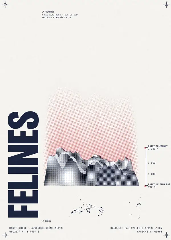 Affiche de Félines, calculée par 123-fr d'après l'IGN