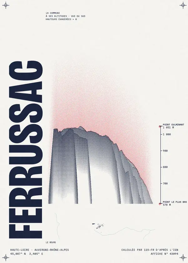 Affiche de Ferrussac, calculée par 123-fr d'après l'IGN