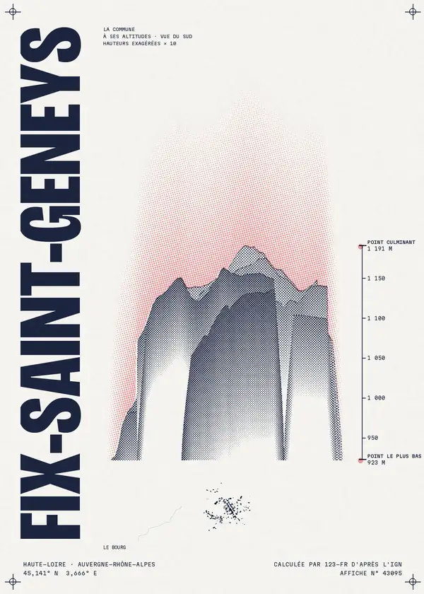 Affiche de Fix-Saint-Geneys, calculée par 123-fr d'après l'IGN