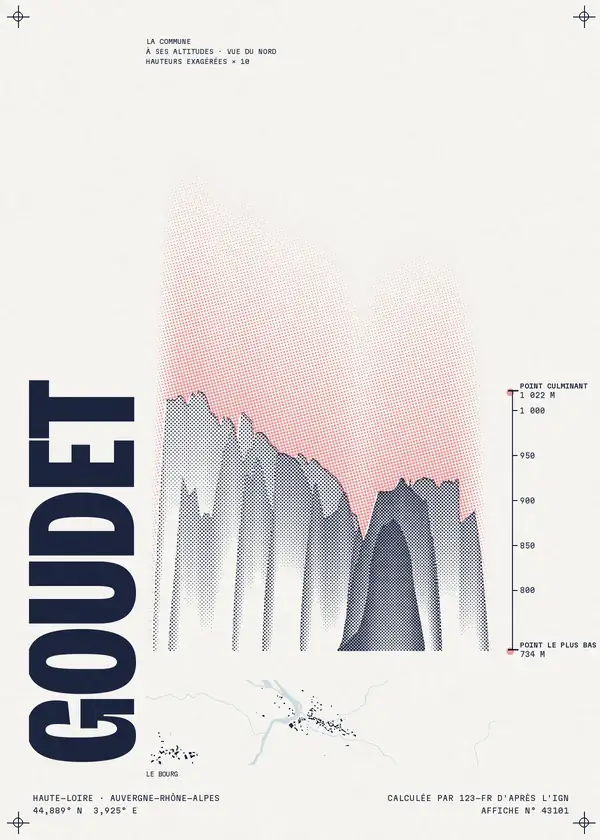 Affiche de Goudet, calculée par 123-fr d'après l'IGN