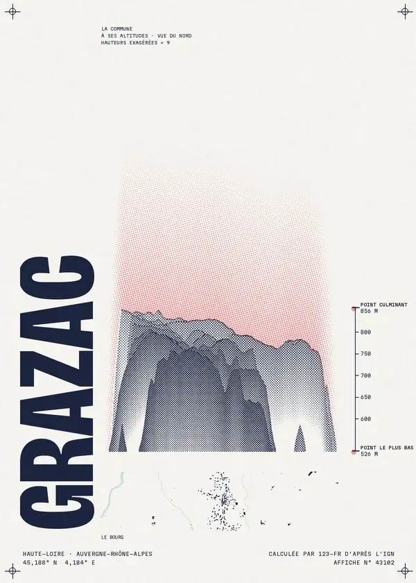 Affiche de Grazac, calculée par 123-fr d'après l'IGN