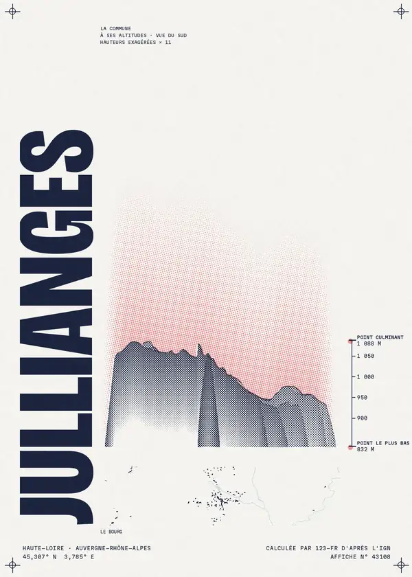 Affiche de Jullianges, calculée par 123-fr d'après l'IGN