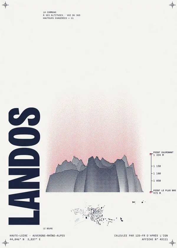 Affiche de Landos, calculée par 123-fr d'après l'IGN