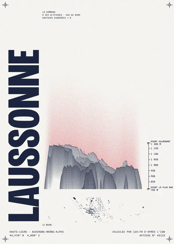 Affiche de Laussonne, calculée par 123-fr d'après l'IGN