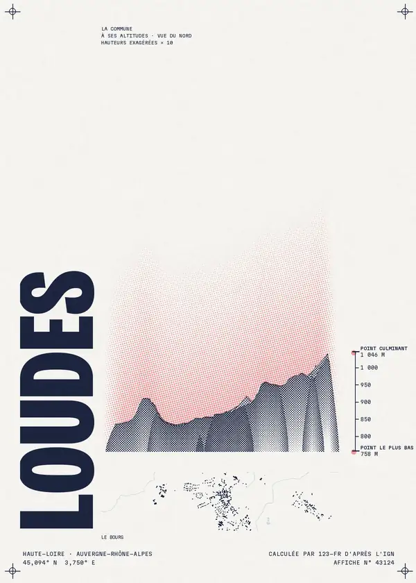 Affiche de Loudes, calculée par 123-fr d'après l'IGN