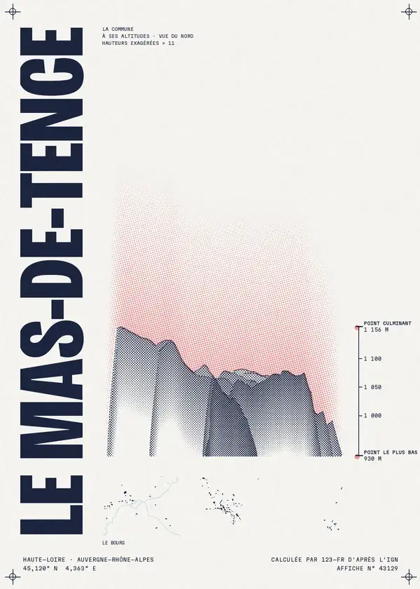 Affiche de Le Mas-de-Tence, calculée par 123-fr d'après l'IGN