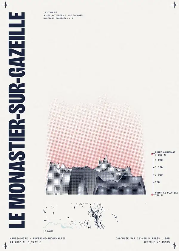 Affiche de Le Monastier-sur-Gazeille, calculée par 123-fr d'après l'IGN
