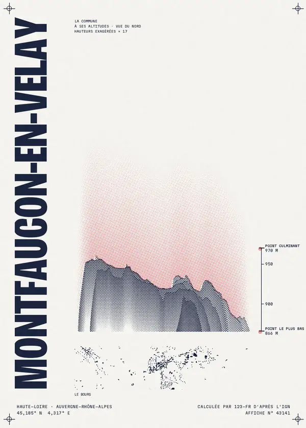 Affiche de Montfaucon-en-Velay, calculée par 123-fr d'après l'IGN