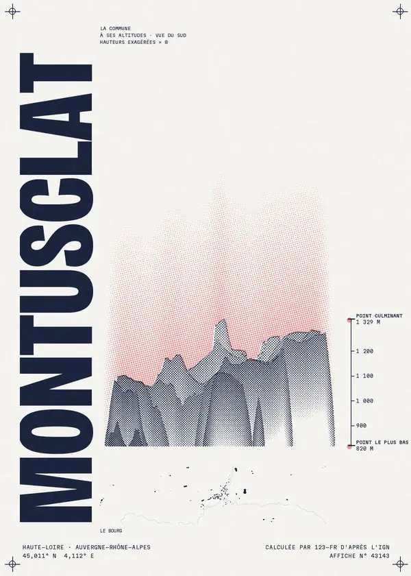 Affiche de Montusclat, calculée par 123-fr d'après l'IGN