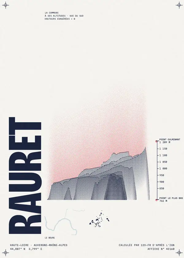 Affiche de Rauret, calculée par 123-fr d'après l'IGN