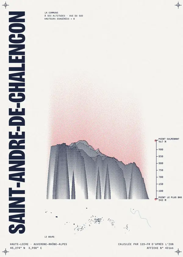 Affiche de Saint-André-de-Chalencon, calculée par 123-fr d'après l'IGN