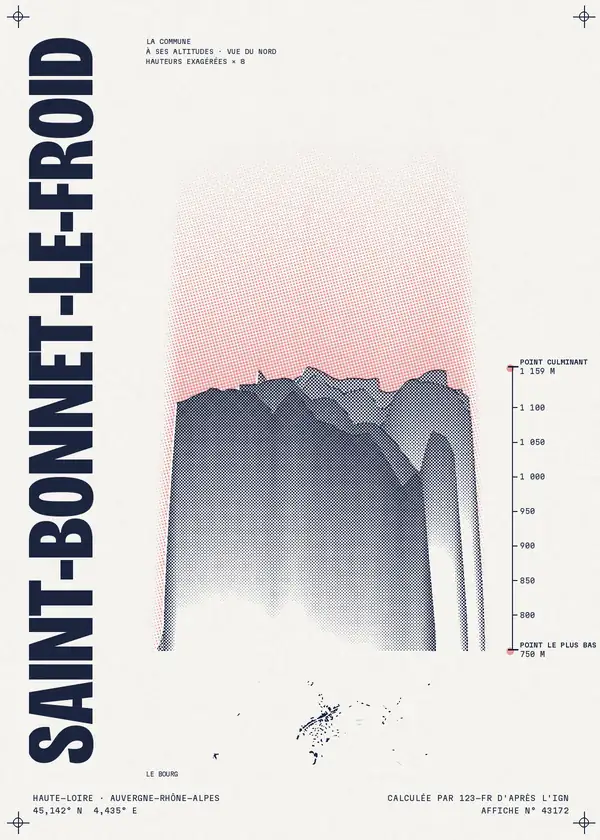 Affiche de Saint-Bonnet-le-Froid, calculée par 123-fr d'après l'IGN