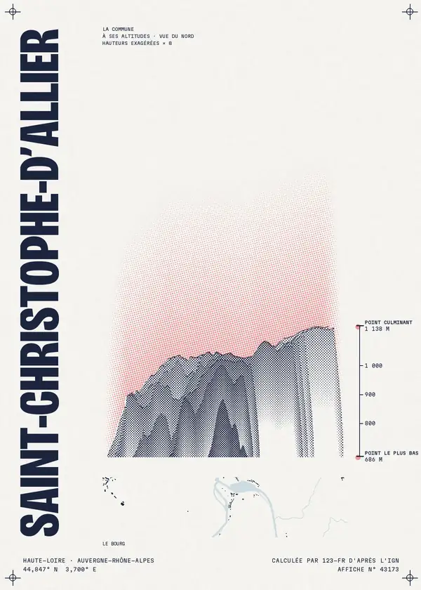 Affiche de Saint-Christophe-d'Allier, calculée par 123-fr d'après l'IGN