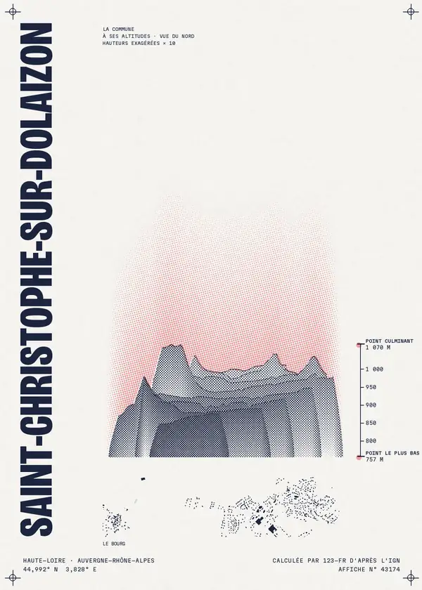 Affiche de Saint-Christophe-sur-Dolaizon, calculée par 123-fr d'après l'IGN