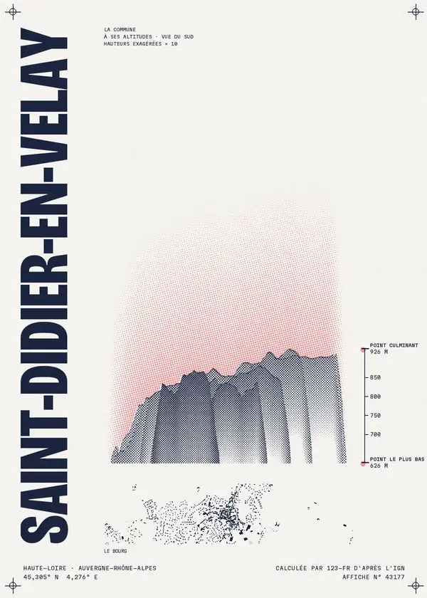 Affiche de Saint-Didier-en-Velay, calculée par 123-fr d'après l'IGN