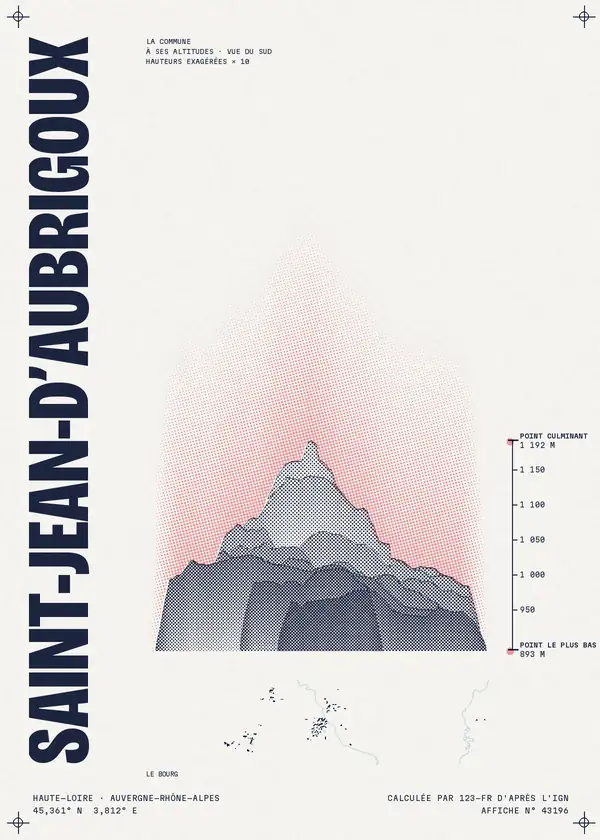 Affiche de Saint-Jean-d'Aubrigoux, calculée par 123-fr d'après l'IGN