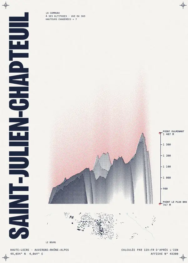 Affiche de Saint-Julien-Chapteuil, calculée par 123-fr d'après l'IGN