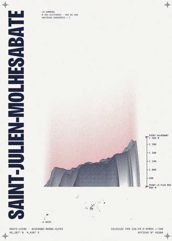 Affiche de Saint-Julien-Molhesabate, calculée par 123-fr d'après l'IGN