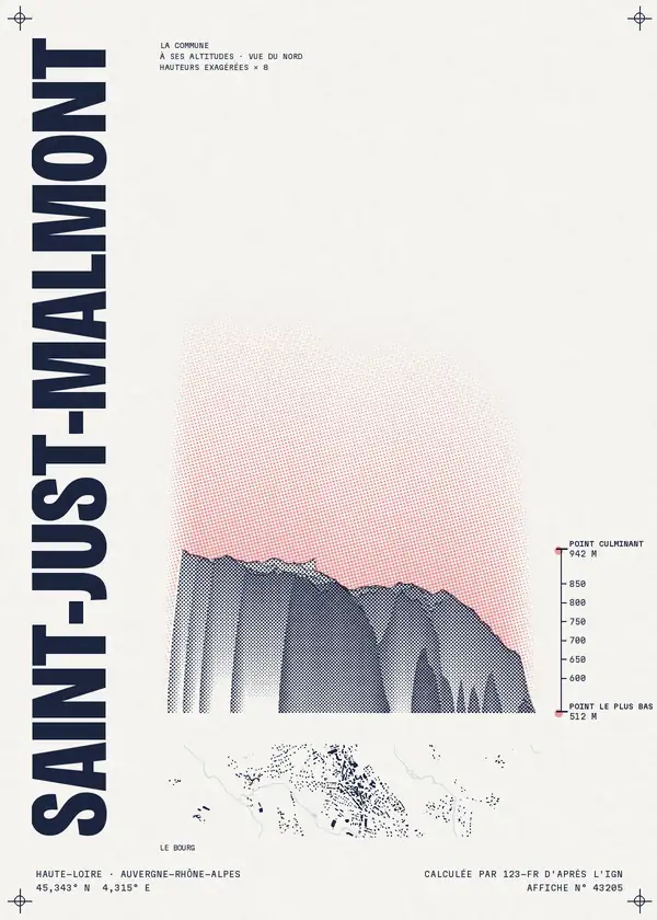 Affiche de Saint-Just-Malmont, calculée par 123-fr d'après l'IGN
