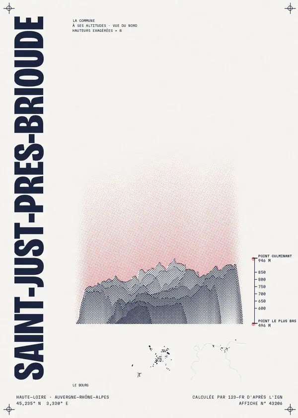 Affiche de Saint-Just-près-Brioude, calculée par 123-fr d'après l'IGN