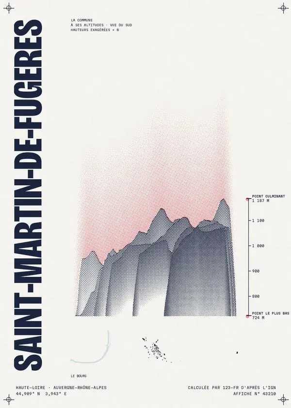 Affiche de Saint-Martin-de-Fugères, calculée par 123-fr d'après l'IGN