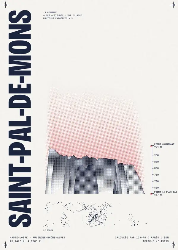 Affiche de Saint-Pal-de-Mons, calculée par 123-fr d'après l'IGN