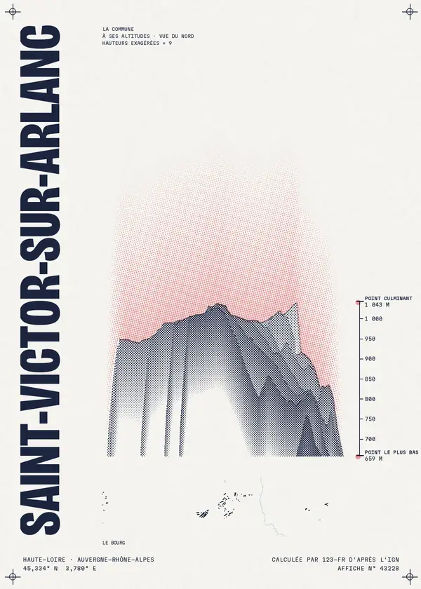 Affiche de Saint-Victor-sur-Arlanc, calculée par 123-fr d'après l'IGN