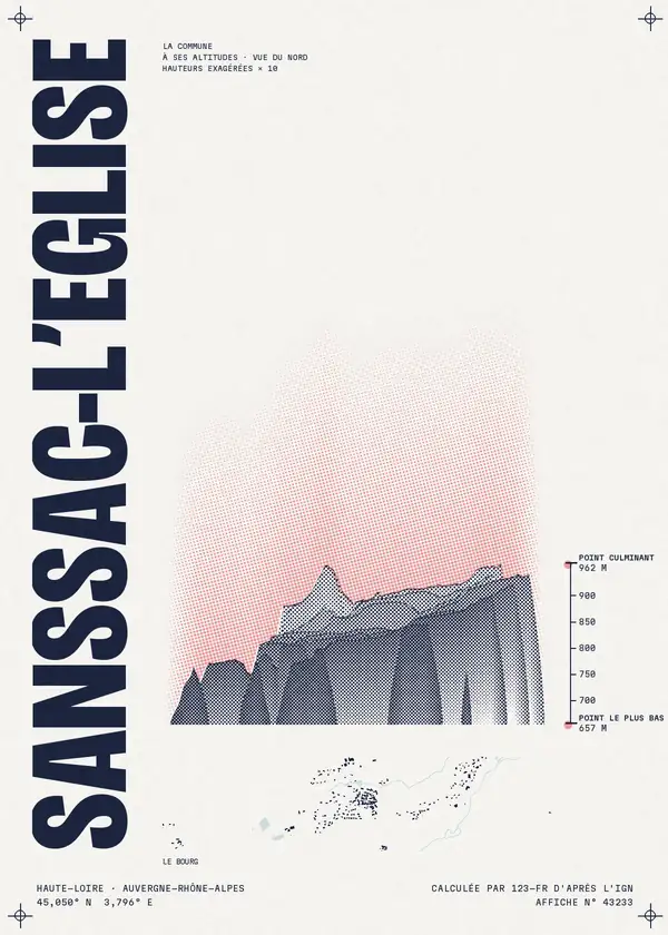 Affiche de Sanssac-l'Église, calculée par 123-fr d'après l'IGN