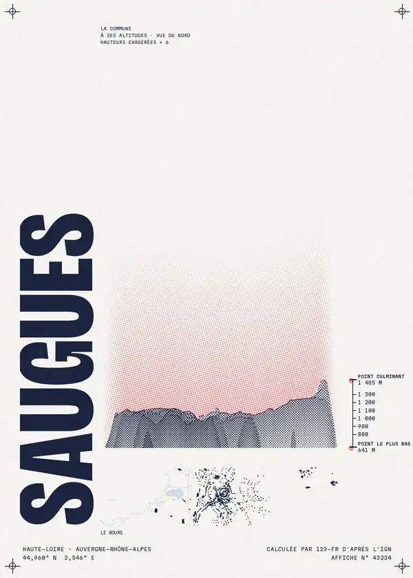 Affiche de Saugues, calculée par 123-fr d'après l'IGN