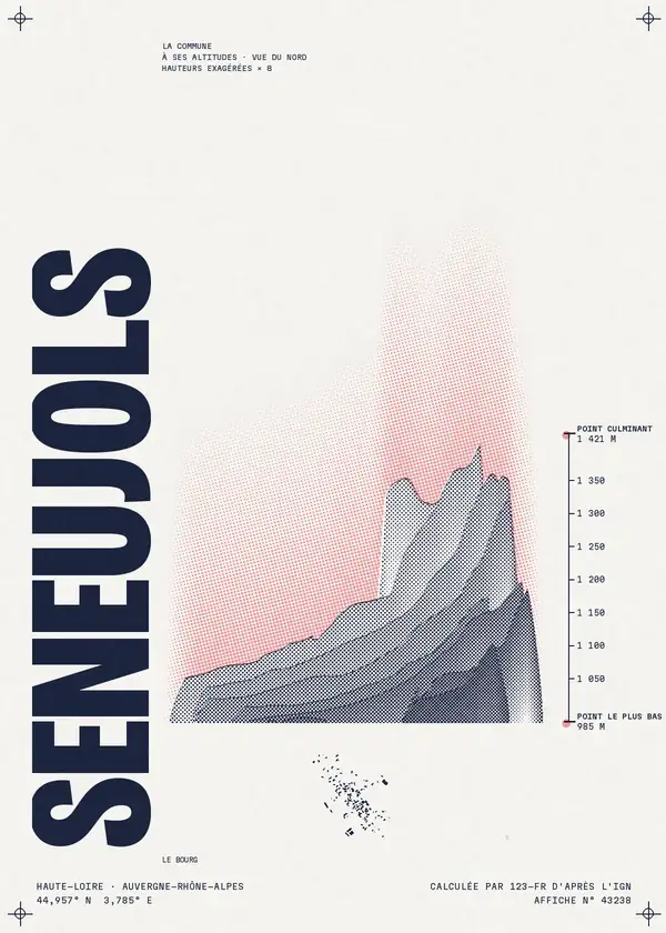 Affiche de Séneujols, calculée par 123-fr d'après l'IGN
