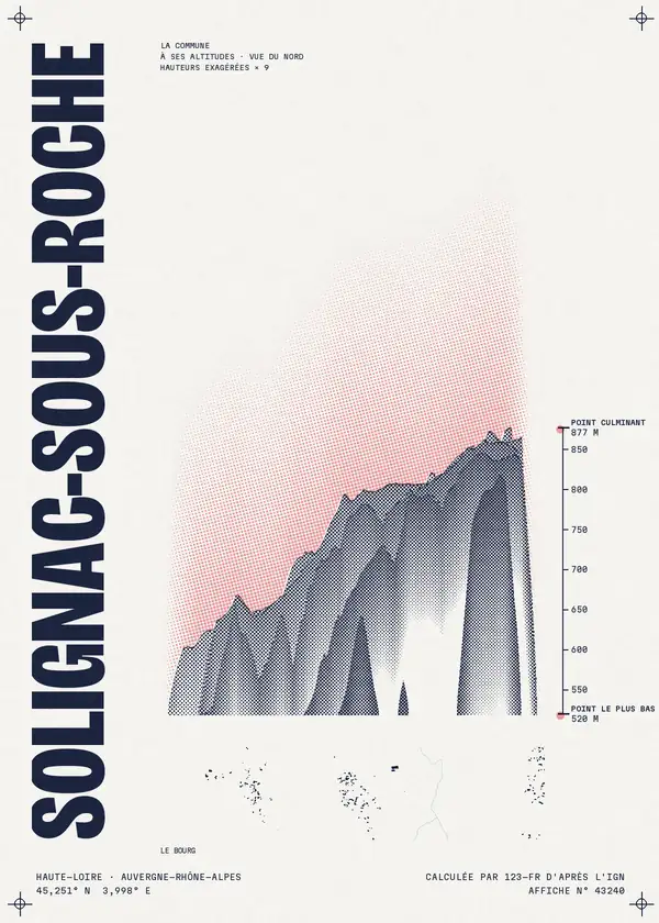 Affiche de Solignac-sous-Roche, calculée par 123-fr d'après l'IGN