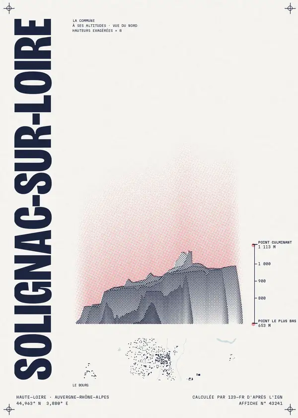 Affiche de Solignac-sur-Loire, calculée par 123-fr d'après l'IGN
