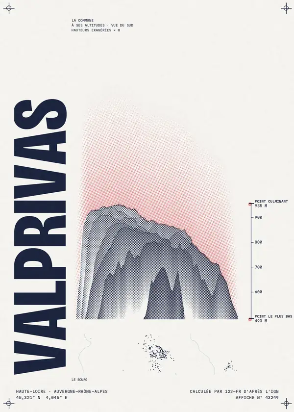 Affiche de Valprivas, calculée par 123-fr d'après l'IGN