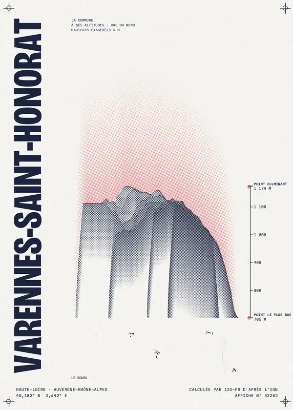 Affiche de Varennes-Saint-Honorat, calculée par 123-fr d'après l'IGN