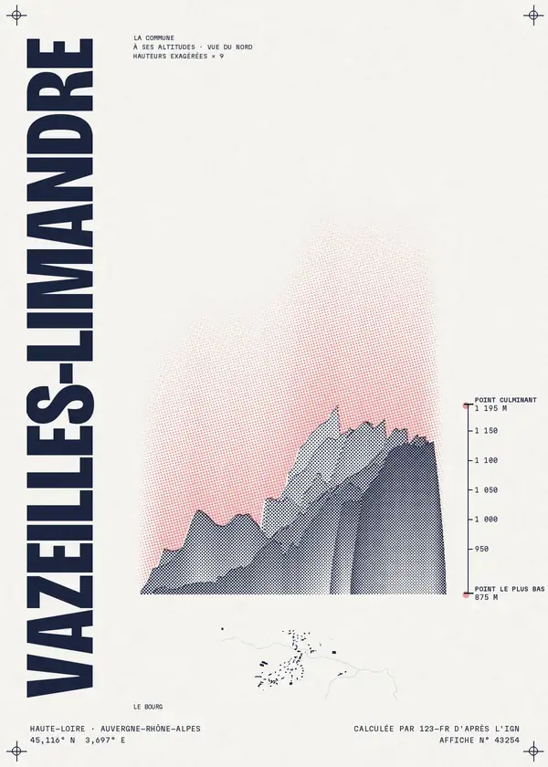 Affiche de Vazeilles-Limandre, calculée par 123-fr d'après l'IGN