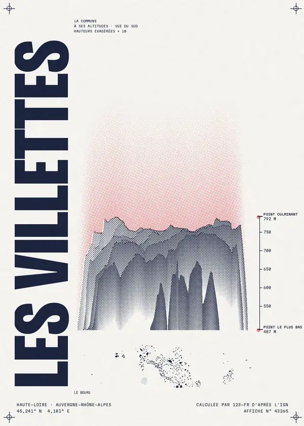 Affiche de Les Villettes, calculée par 123-fr d'après l'IGN