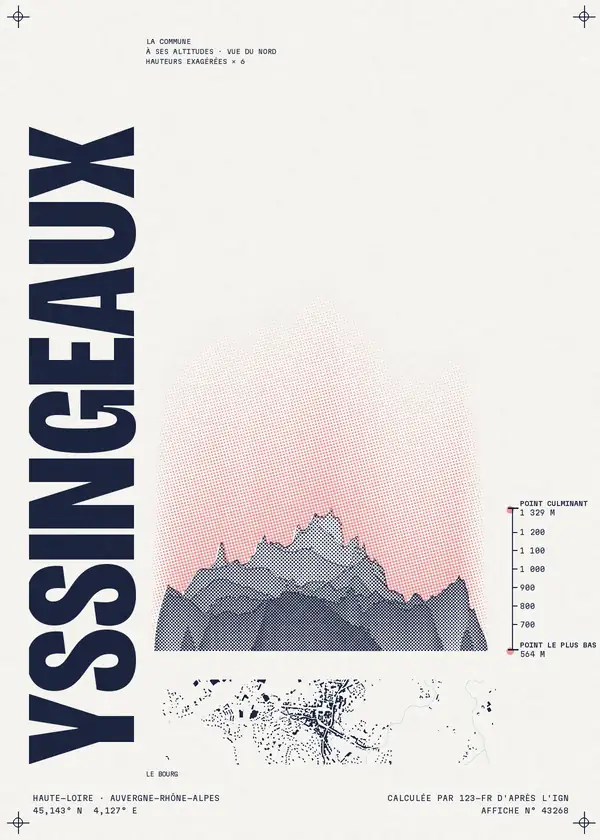 Affiche de Yssingeaux, calculée par 123-fr d'après l'IGN