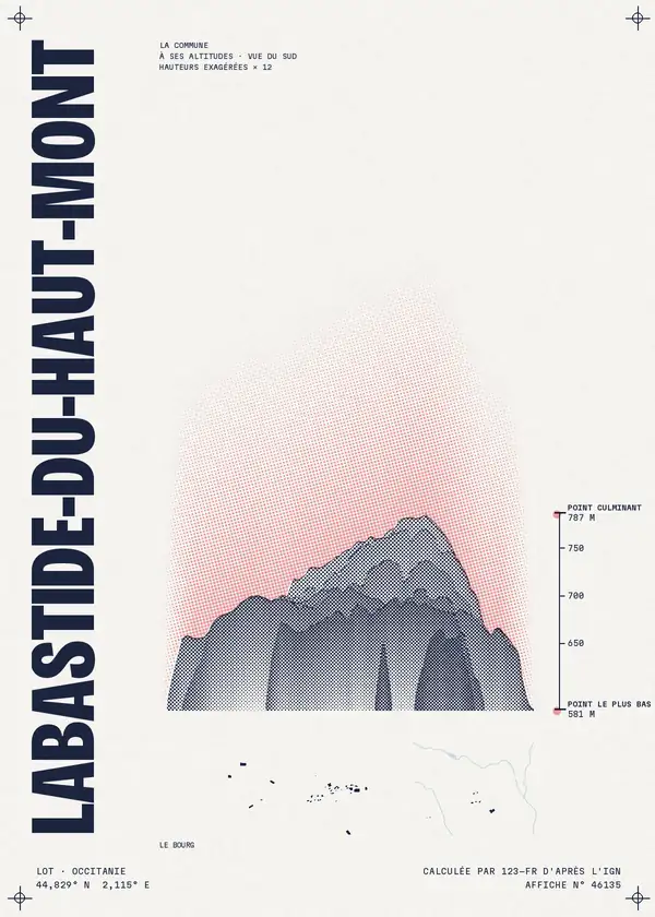 Affiche de Labastide-du-Haut-Mont, calculée par 123-fr d'après l'IGN