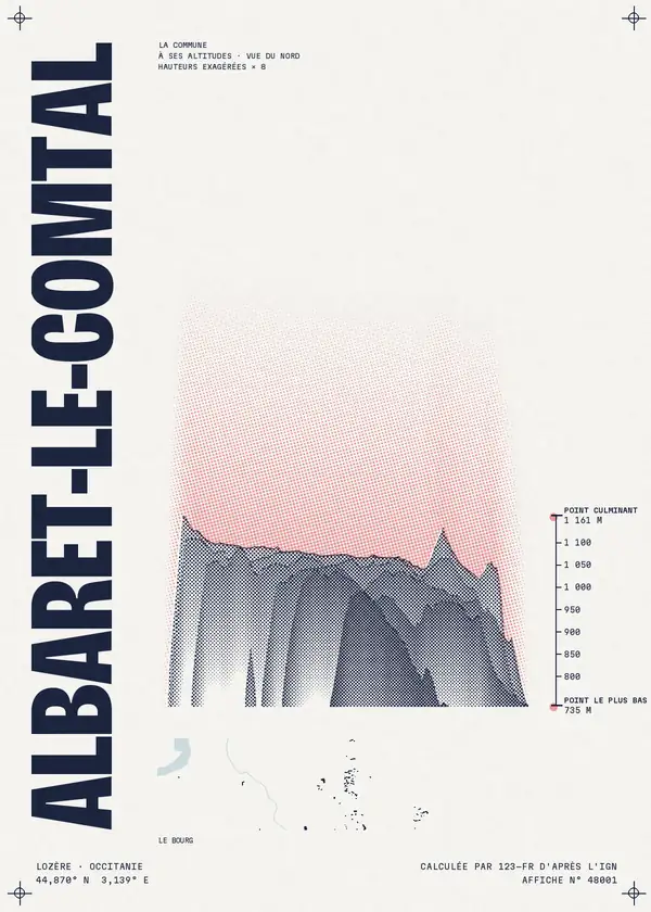 Affiche de Albaret-le-Comtal, calculée par 123-fr d'après l'IGN