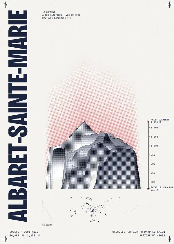 Affiche de Albaret-Sainte-Marie, calculée par 123-fr d'après l'IGN