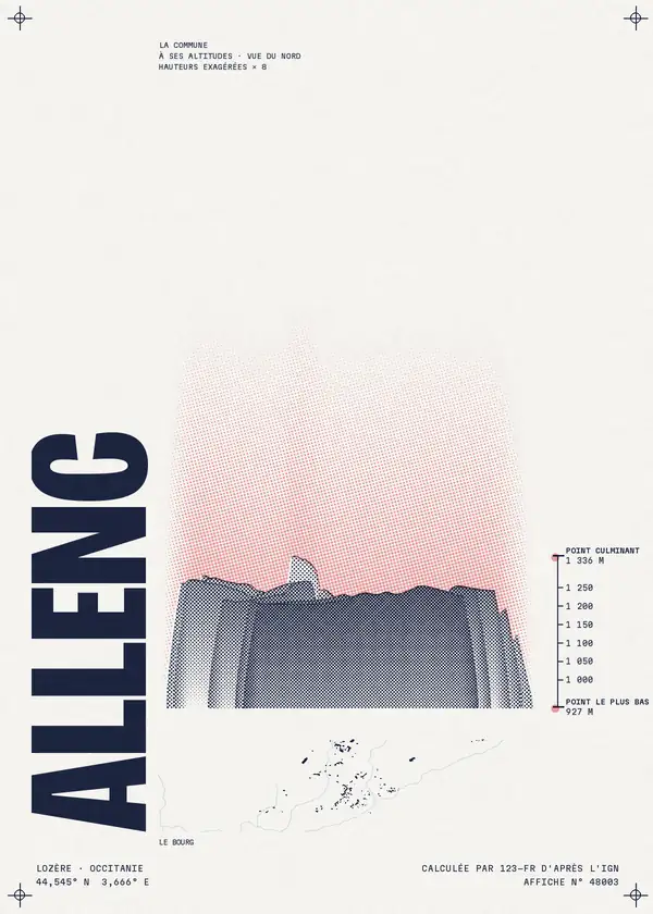 Affiche de Allenc, calculée par 123-fr d'après l'IGN