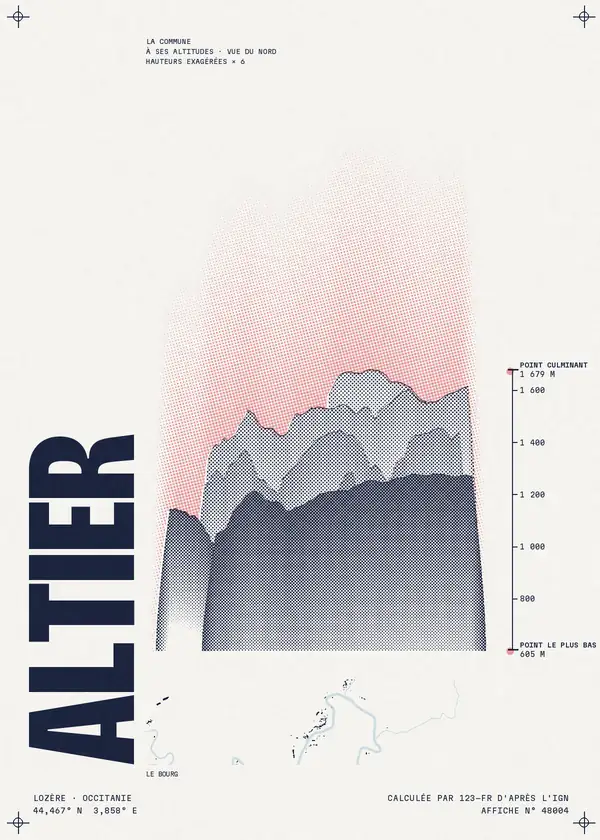 Affiche de Altier, calculée par 123-fr d'après l'IGN