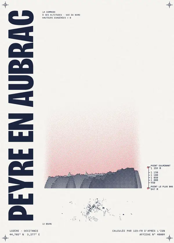 Affiche de Peyre en Aubrac, calculée par 123-fr d'après l'IGN
