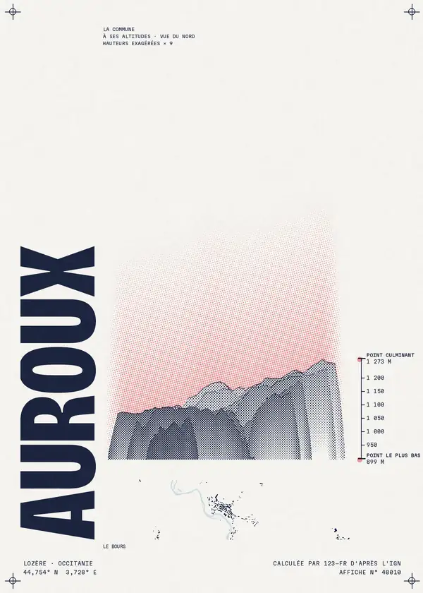 Affiche de Auroux, calculée par 123-fr d'après l'IGN