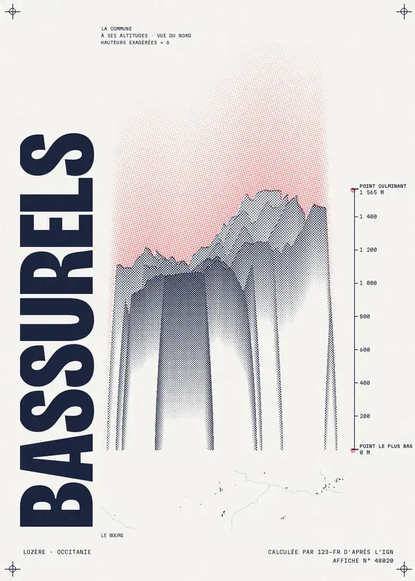 Affiche de Bassurels, calculée par 123-fr d'après l'IGN