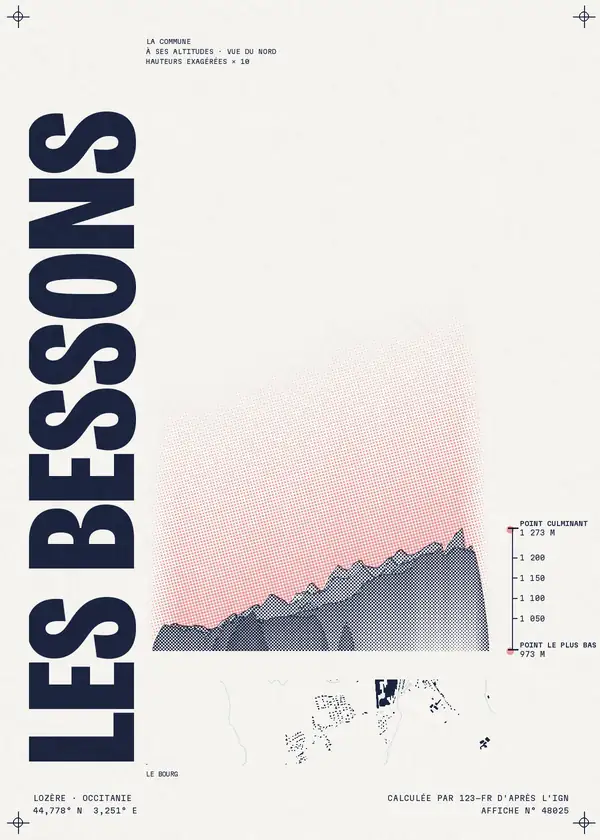 Affiche de Les Bessons, calculée par 123-fr d'après l'IGN