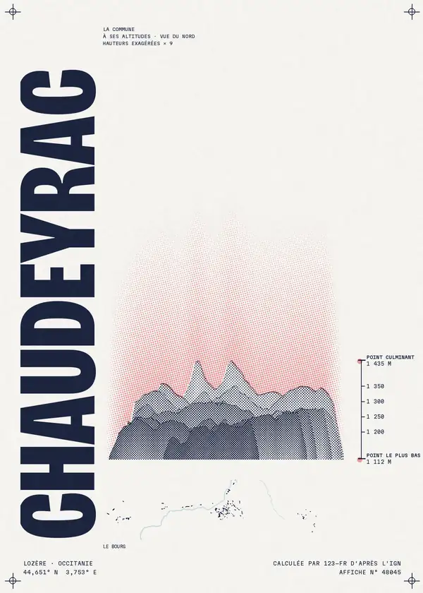 Affiche de Chaudeyrac, calculée par 123-fr d'après l'IGN